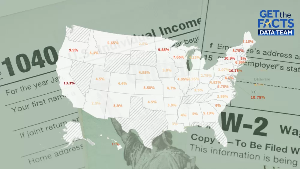 Understanding State Income Taxes Across the U.S.: A Human Guide