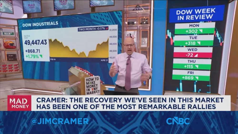 Cramer's Candid Take: A 'Remarkable' Market Rally Faces Its Biggest Test Yet
