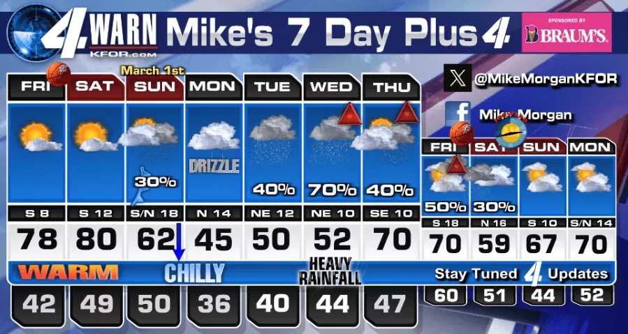 Oklahoma's Wild Weather Ride: From Spring Warmth to Winter Chill in a Flash!
