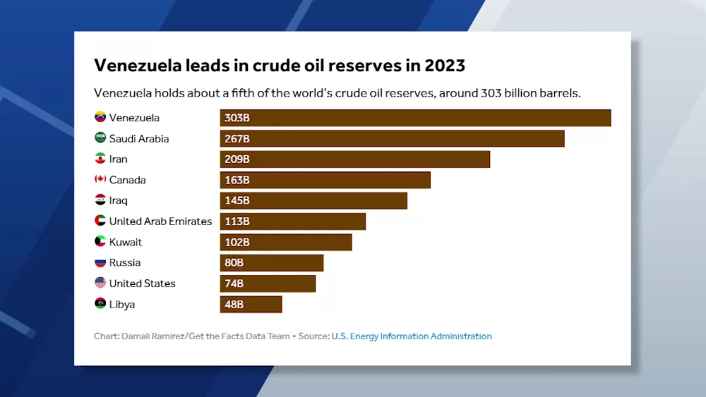 Venezuela's Buried Treasure: The Paradox of the World's Largest Oil Reserves