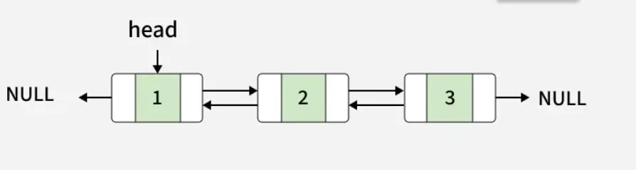 Mastering Doubly Linked Lists: Deleting a Node at Any Position